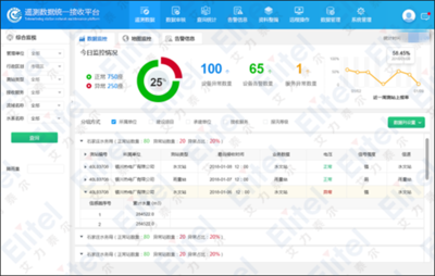 防住為王，“四預”協同 艾力泰爾以數字孿生賦能水旱災害防御數據處理服務
